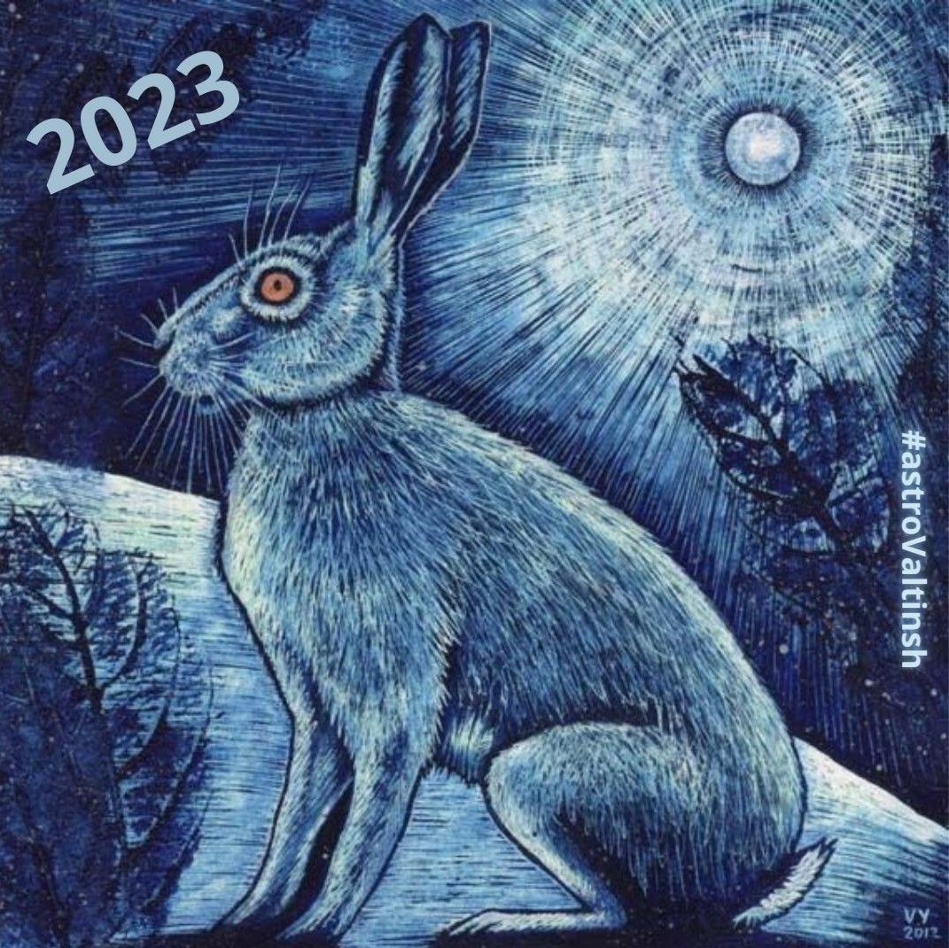 2023. gada prognoze